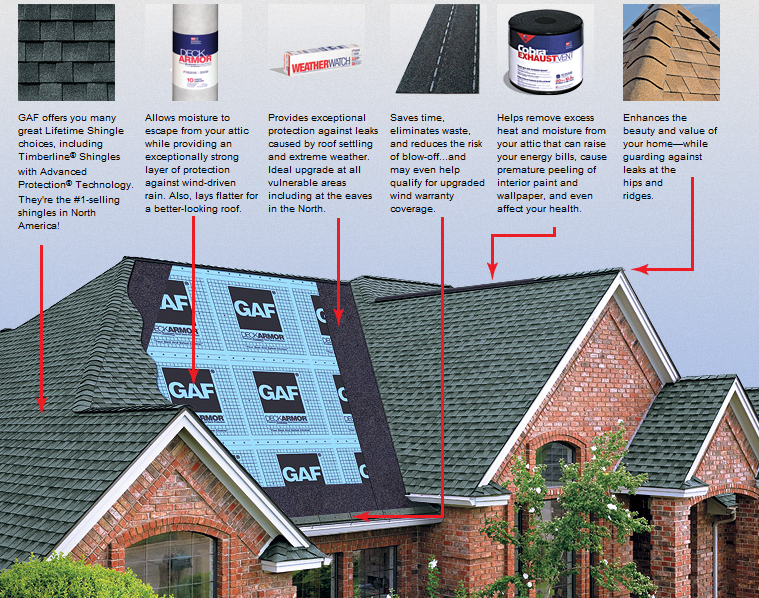 Choose GAF for Residential or Commercial Roofing Needs